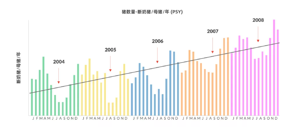 热应激对断奶仔猪数的影响