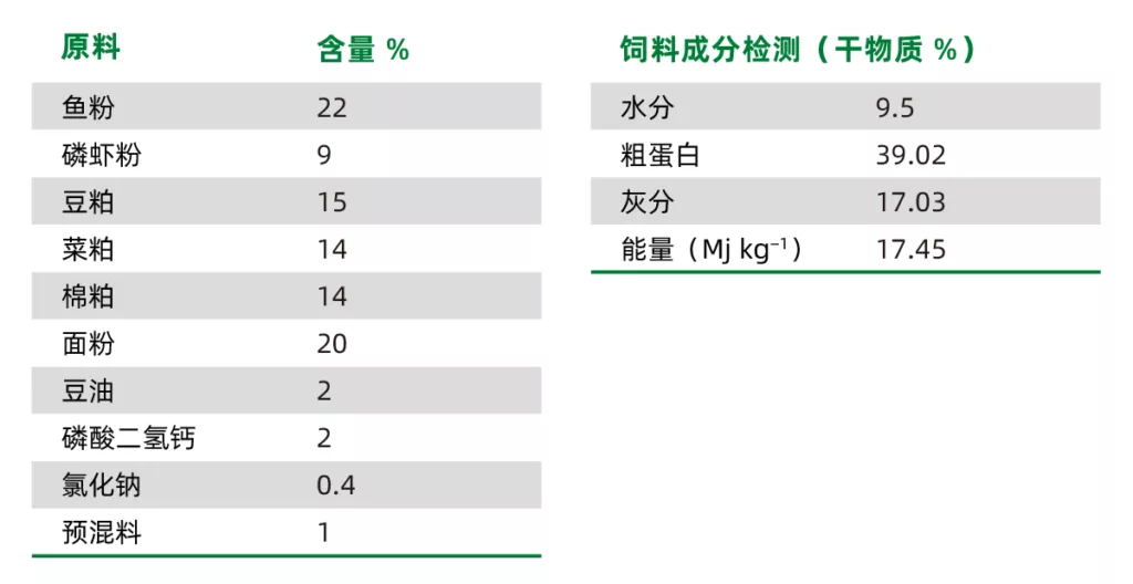 试验配方