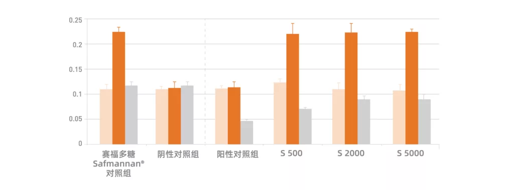 试验对虾在不同取样时间间隔的酚氧化酶原活性